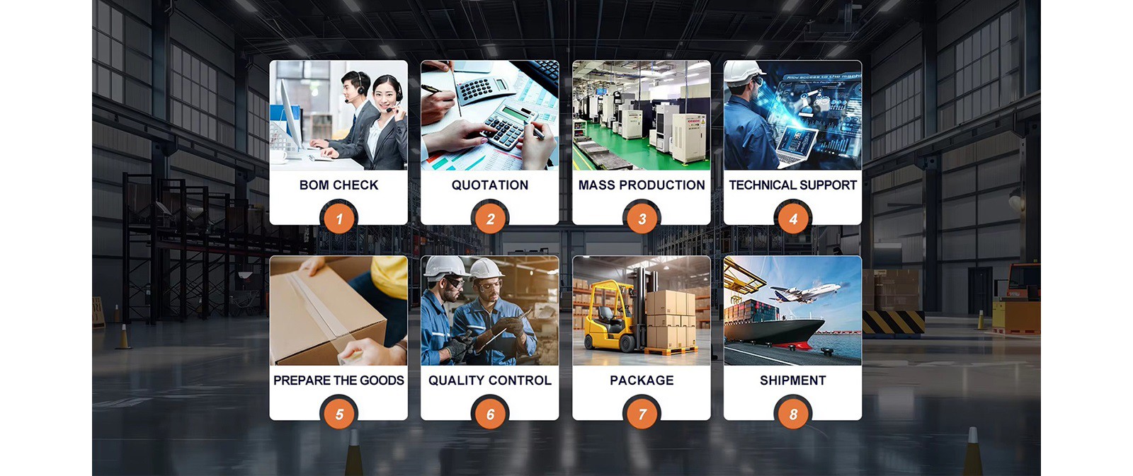 Countertop Production Process