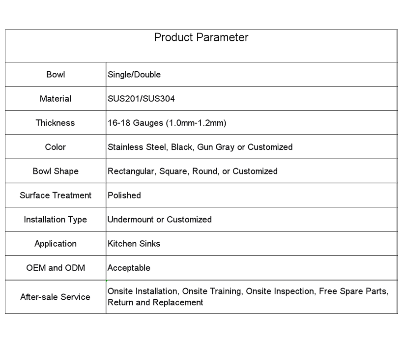 sink details sink details